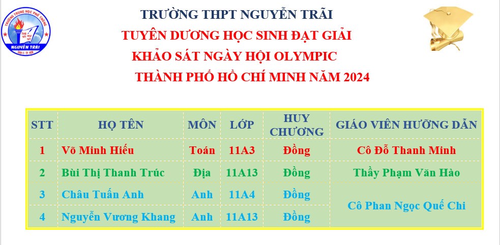 Ảnh đại diện
