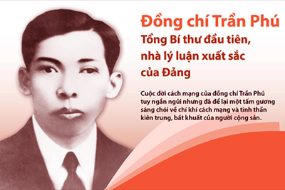 Đề cương tuyên truyền kỷ niệm 120 năm Ngày sinh đồng chí Trần Phú