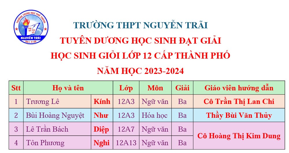 Ảnh đại diện