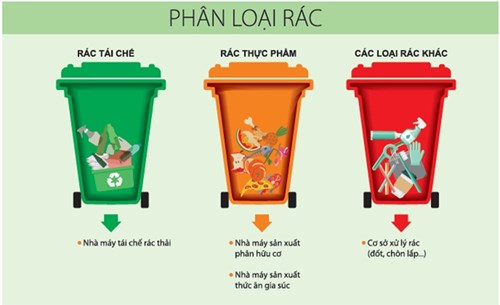 Video Tuyên truyền phân loại rác thải tại nguồn