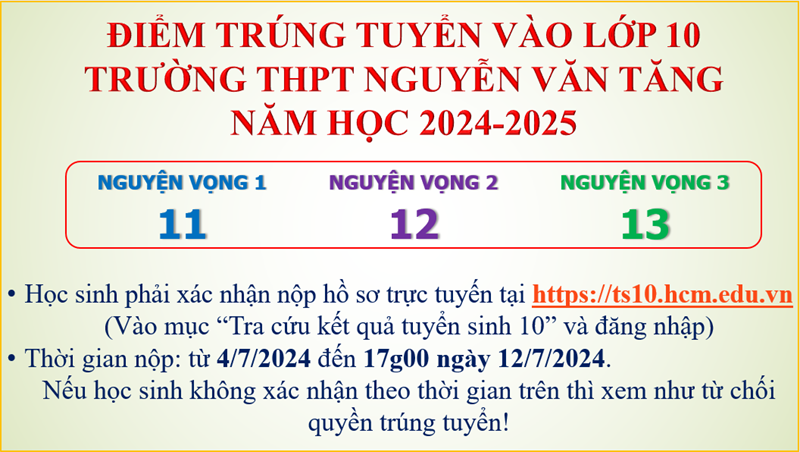 Điểm trúng tuyển vào lớp 10 trường THPT Nguyễn Văn Tăng Năm học 2023-2024