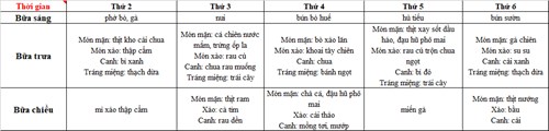 Thực đơn ngày 06/05/2024 đến ngày 10/05/2024