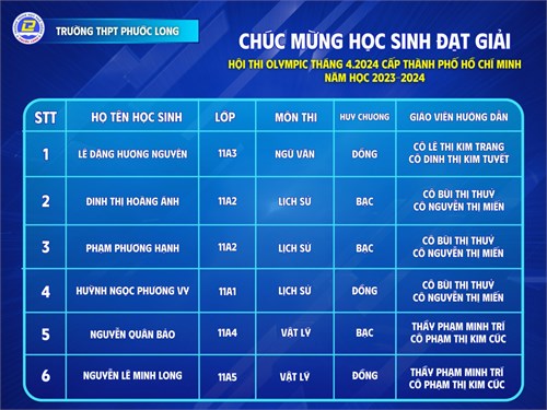 Chúc mừng học sinh đạt giải hội thi Olympic tháng 4.2024 cấp TPHCM năm học 2023 - 2024