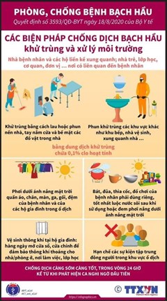 Hướng dẫn giám sát và phòng, chống bệnh Bạch hầu