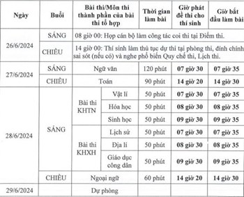 Lịch thi TN THPT năm 2024