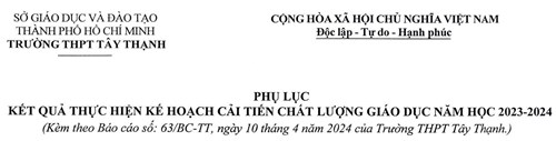 Phụ lục thực hiện kế hoạch cải tiến chất lượng giáo dục năm học 2023-2024