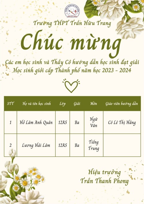 Chúc mừng các em học sinh và Thầy (cô) hướng dẫn học sinh đạt giải Học sinh giỏi cấp Thành phố năm học 2023 - 2024