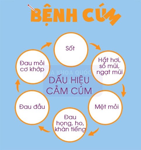 Truyền thông giáo dục sức khỏe phòng chống bệnh cảm cúm