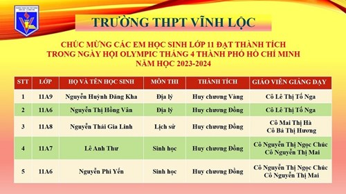 Tuyên dương giáo viên và học sinh đạt thành tích trong ngày hội Olympic tháng 4 Tp. Hồ Chí Minh NH 2023 - 2024