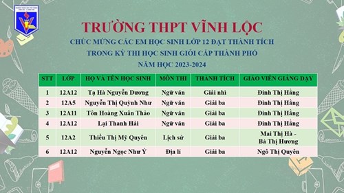 Tuyên dương giáo viên và học sinh đạt thành tích trong Kỳ thi Học sinh giỏi lớp 12 cấp Thành phố Năm học 2023 - 2024