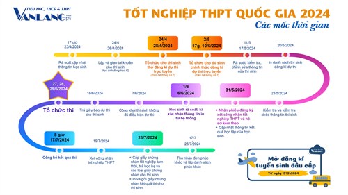 [Trường phổ thông Văn Lang] Các mốc thời gian cần lưu ý trong kỳ thi tốt nghiệp THPT 2024