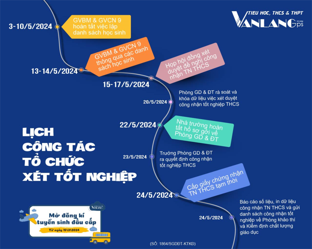 [Trường phổ thông Văn Lang] Lịch công tác tổ chức xét tốt nghiệp trung học cơ sở, năm học 2023 - 2024