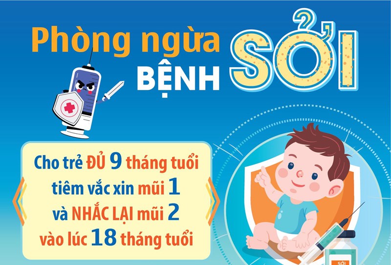 [Trường phổ thông Văn Lang] PHÒNG NGỪA BỆNH SỞI