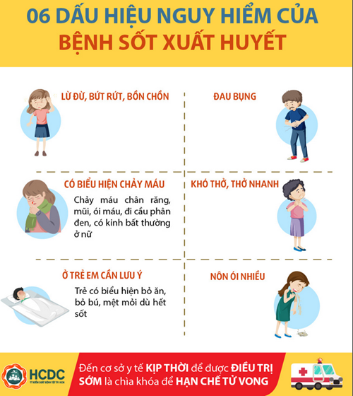 6 dấu hiệu nguy hiểm của bệnh Sốt xuất huyết