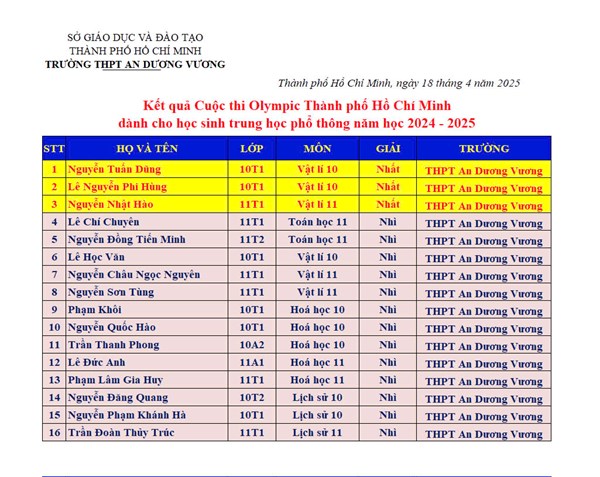 Kết quả cuộc thi olympic thành phố hồ chí minh năm học 2024 - 2025