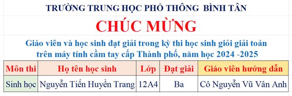 Chúc mừng Giáo viên Hướng dẫn và học sinh đạt giải trong kỳ thi học sinh giỏi giải toán trên máy tính cầm tay cấp Thành phố năm học 2024 -2025