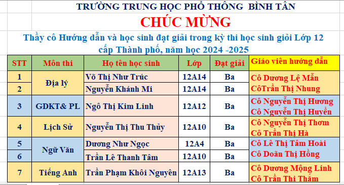 Trường THPT Bình Tân Chúc mừng Thầy cô Hướng dẫn và học sinh đạt giải trong kỳ thi học sinh giỏi Lớp 12 
cấp Thành phố, năm học 2024 -2025