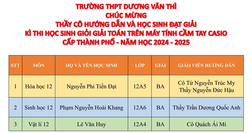 Xin chúc mừng các thầy cô và học sinh trường THPT Dương Văn Thì đã xuất sắc gặt hái được những kết quả nổi bật trong kỳ thi Giải toán trên máy tính cầm tay Casio năm học 2024-2025