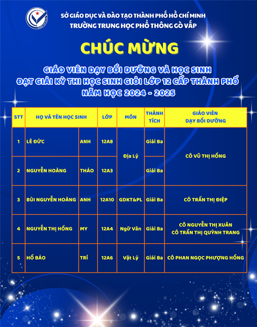 Kết Quả Kỳ Thi Học Sinh Giỏi Lớp 12 Cấp Thành Phố Năm Học 2024 - 2025