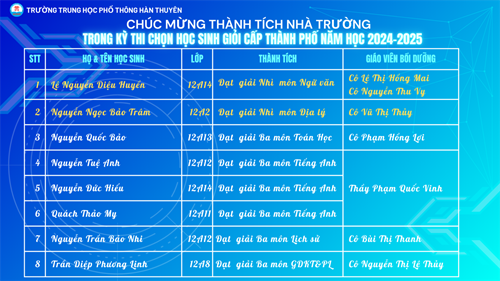 Chúc mừng Thành tích Nhà trường trong Kỳ thi chọn học sinh giỏi lớp 12 cấp Thành phố năm học 2024-2025