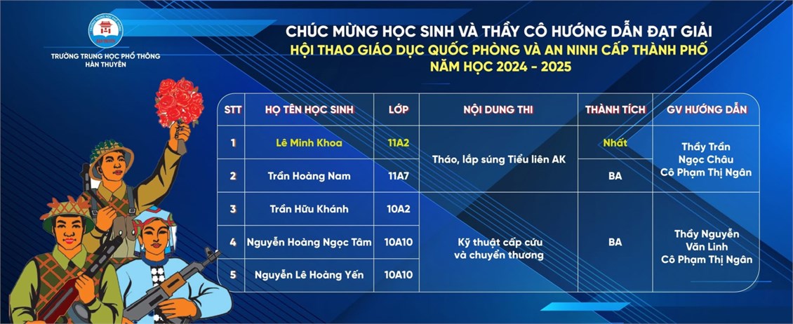 Chúc mừng học sinh và thầy cô hướng dẫn đạt giải trong Hội thao Giáo dục quốc phòng và an ninh cấp thành phố năm học 2024-2025