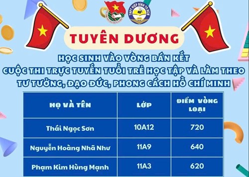 Tuyên dương học sinh vào vòng Bán kết Cuộc thi trực tuyến “Tuổi trẻ học tập và làm theo tư tưởng, đạo đức, phong cách Hồ Chí Minh” năm học 2024-2025