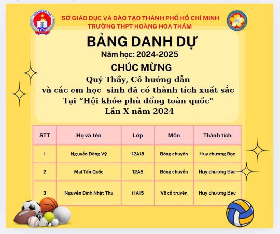 Ảnh đại diện