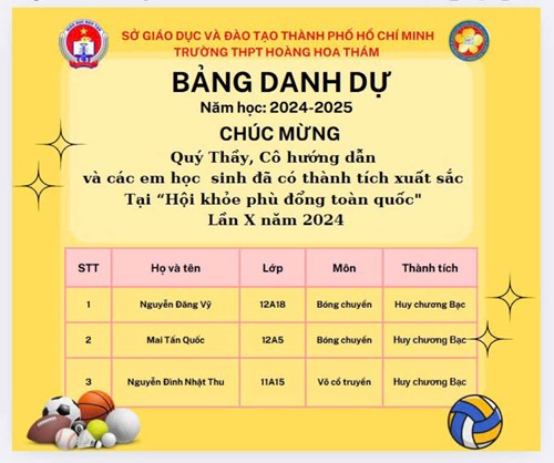 Chúc mừng quý Thầy, Cô và các em học sinh đạt thành tích xuất sắc tại Hội khỏe phù đổng toàn quốc lần thứ X – năm 2024.