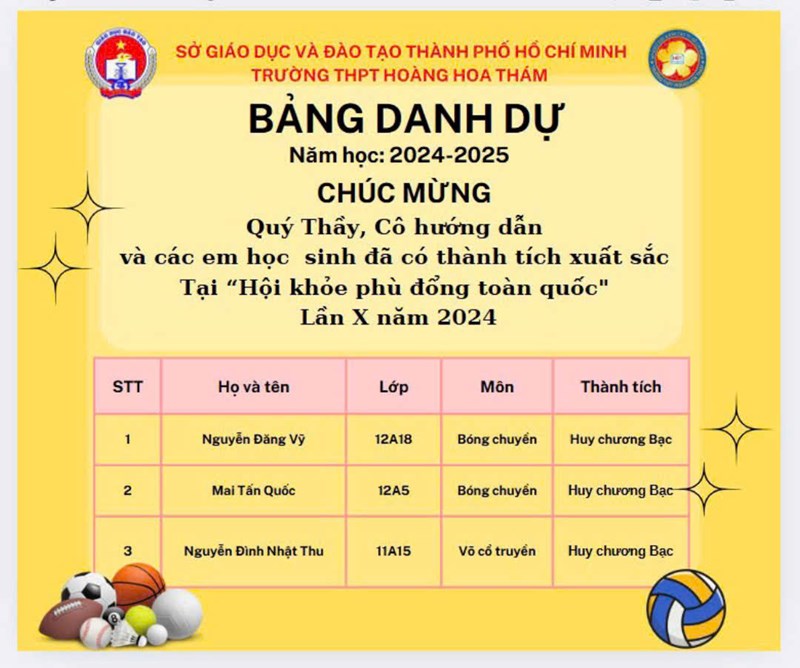 Chúc mừng quý Thầy, Cô và các em học sinh đạt thành tích xuất sắc tại Hội khỏe phù đổng toàn quốc lần thứ X – năm 2024.