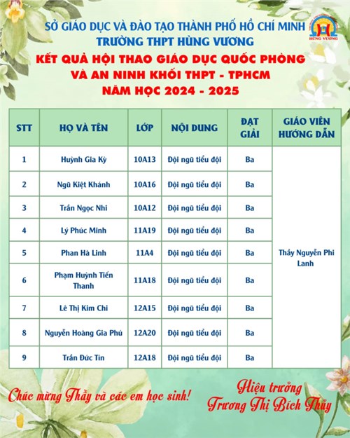 Thành tích tiêu biểu Hội thao Quốc phòng