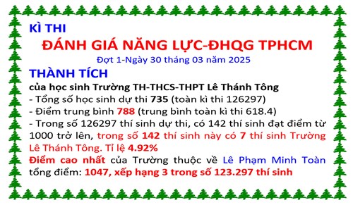 Kết quả Kì thi ĐGNL của ĐHQG đợt 1-2025