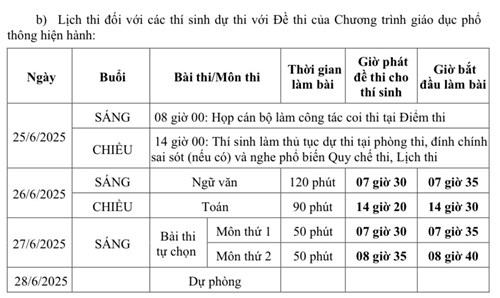 Thông báo về lịch thi tốt nghiệp THPT năm 2025