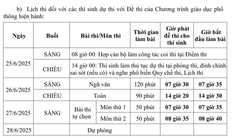 Thông báo về lịch thi tốt nghiệp THPT năm 2025