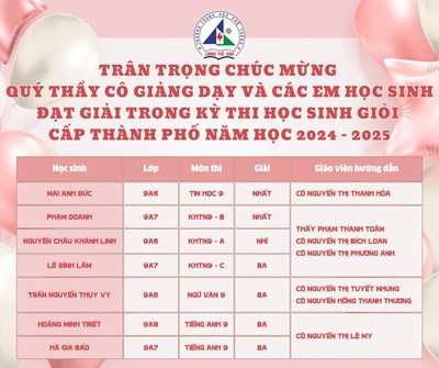 Vinh danh các em đạt thành tích trong kì thi hsg khối 9 cấp thành phố 2024 – 2025