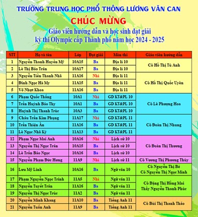 Kết quả kỳ thi olympic cấp thành phố năm học 2024 - 2025