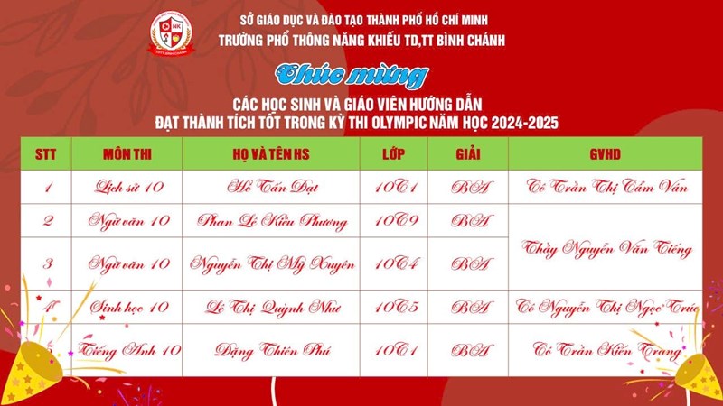 Tuyên dương học sinh đạt giải học sinh giỏi olympic cấp thành phố năm học 2024-2025