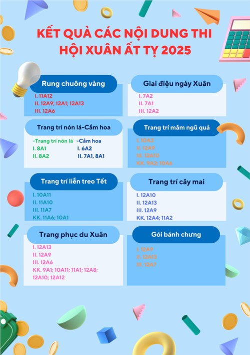 Kết quả các nội dung thi Hội Xuân Ất Tỵ 2025