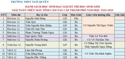 Ảnh đại diện