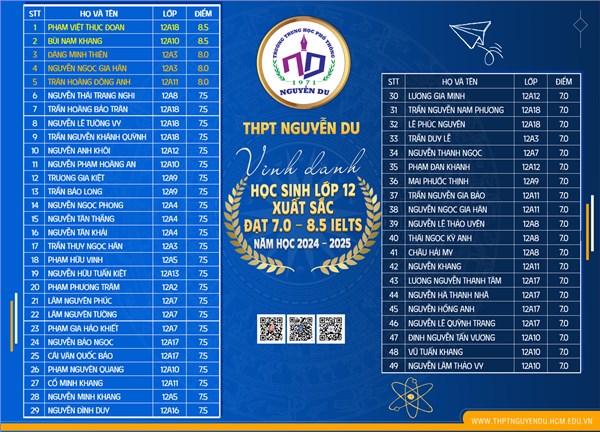 Vinh danh 49 em học sinh khối 12 xuất sắc đạt 7.0 - 8.5 IELTS năm học 2024 - 2025