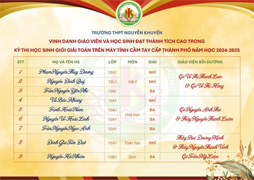 Ảnh đại diện