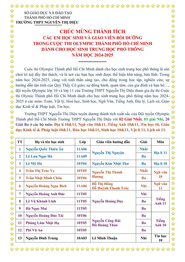 Thông tin vui của trường THPT Nguyễn Thị Diệu năm học 2024-2025: đạt 37 giải trong các kỳ thi, cuộc thi cấp thành phố (cập nhật đến 19/4/2025)