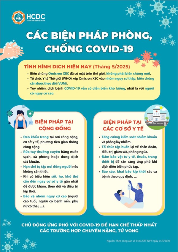 Các biện pháp phòng chống covid-19