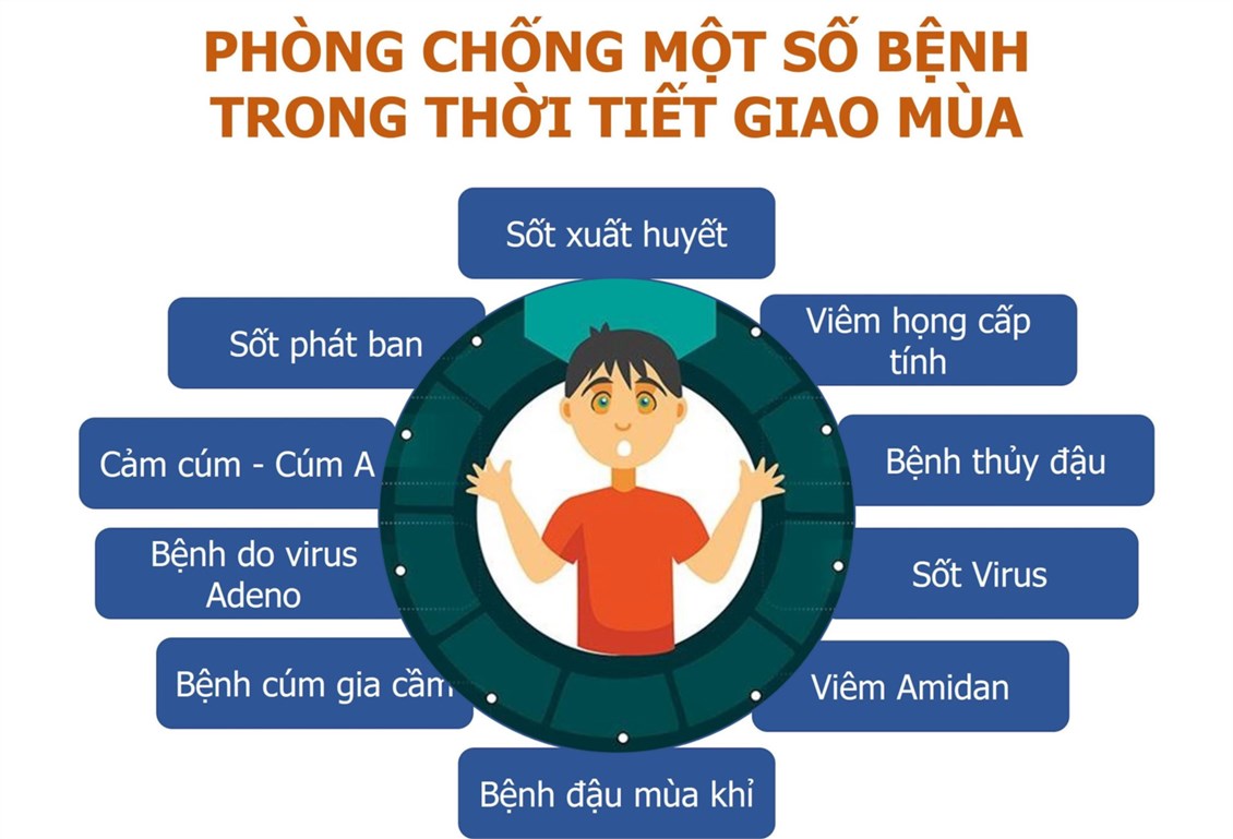 Phòng chống bệnh truyền nhiễm trong giai đoạn giao mùa