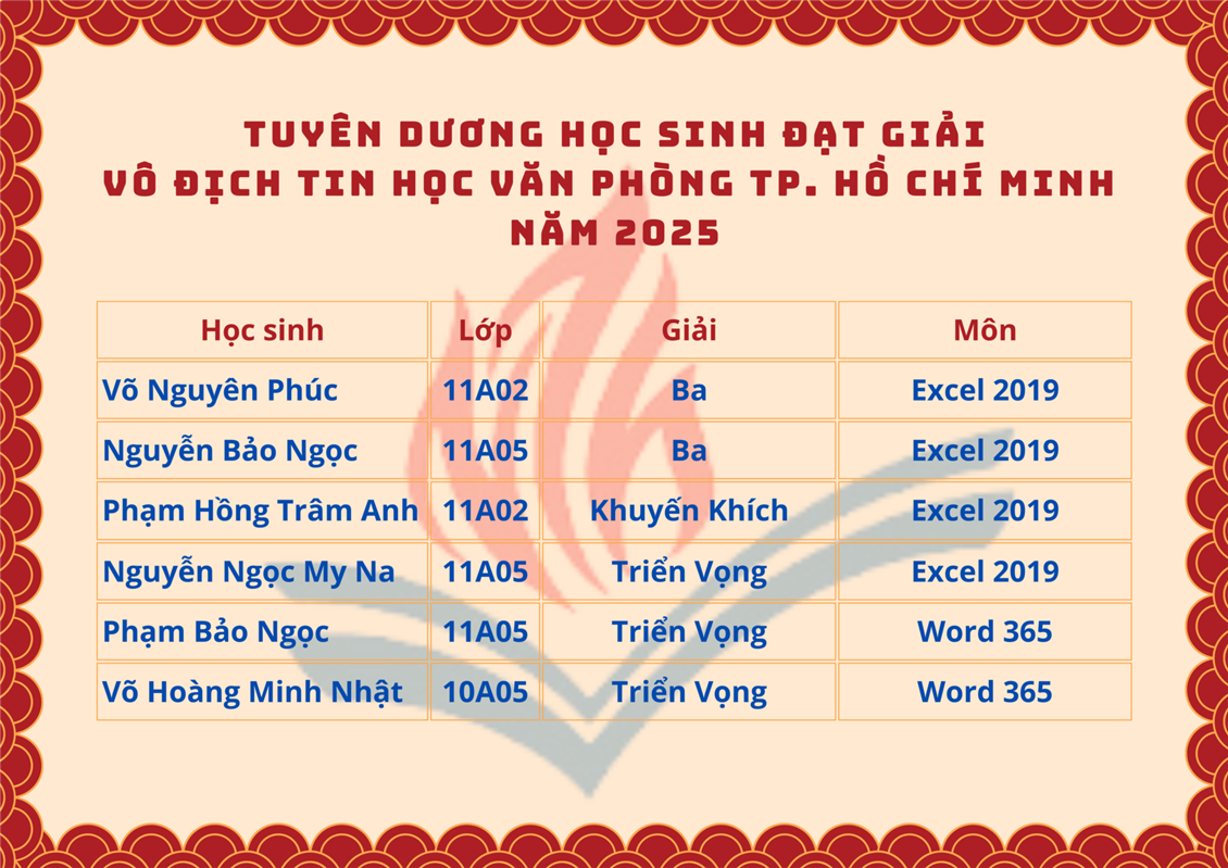 Ảnh đại diện