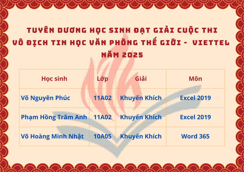 Chúc Mừng Học Sinh Đạt Giải Vòng Chung Kết Quốc Gia Cuộc Thi Vô Địch Tin Học Văn Phòng Thế Giới - VIETTEL 2025