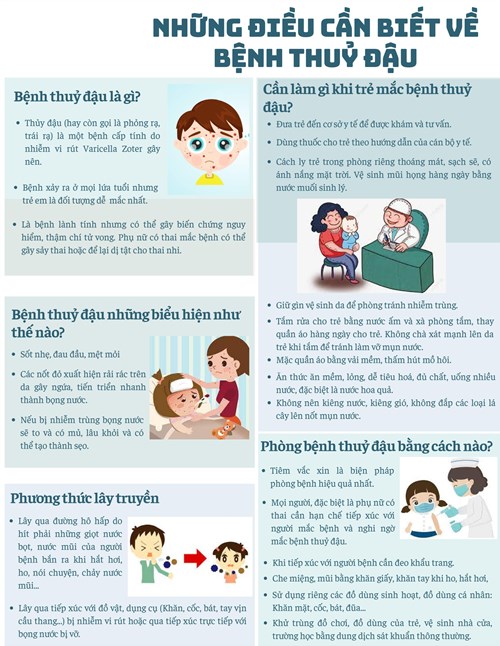 Cách phòng bệnh thuỷ đậu