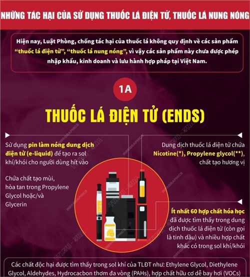Tác hại khủng khiếp của thuốc lá điện tử đến sức khỏe