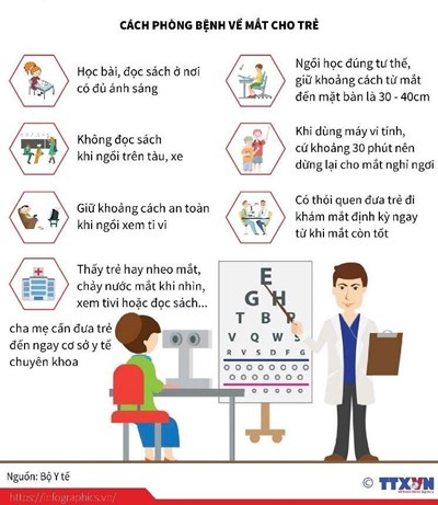 Cận thị học đường và các biện pháp phòng tránh