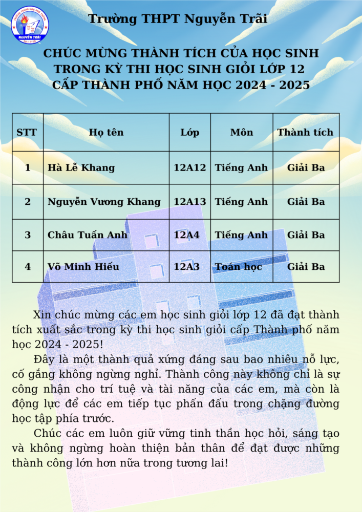 Chúc mừng thành tích của học sinh trong kỳ thi học sinh giỏi lớp 12 cấp thành phố năm học 2024 - 2025