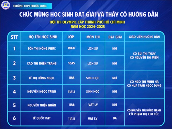 Vinh danh học sinh đạt giải và thầy cô hướng dẫn - Hội thi Olympic TPHCM năm học 2024 - 2025